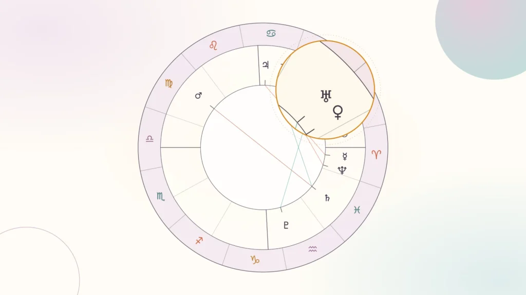 Follow-Up Session chart